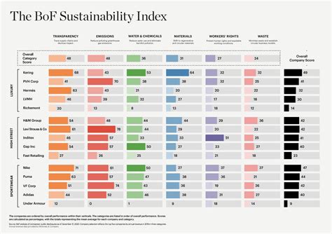 clothing brand sustainability rating.